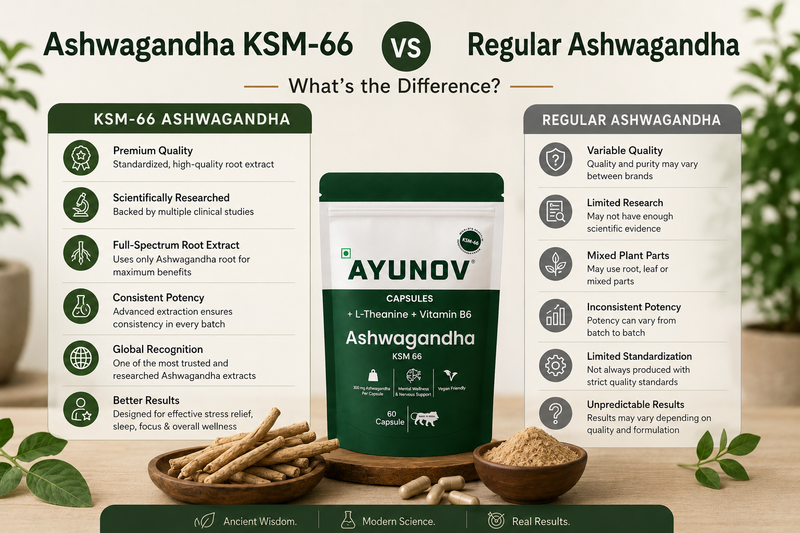 Ashwagandha KSM-66 vs Regular Ashwagandha: What's the Difference?