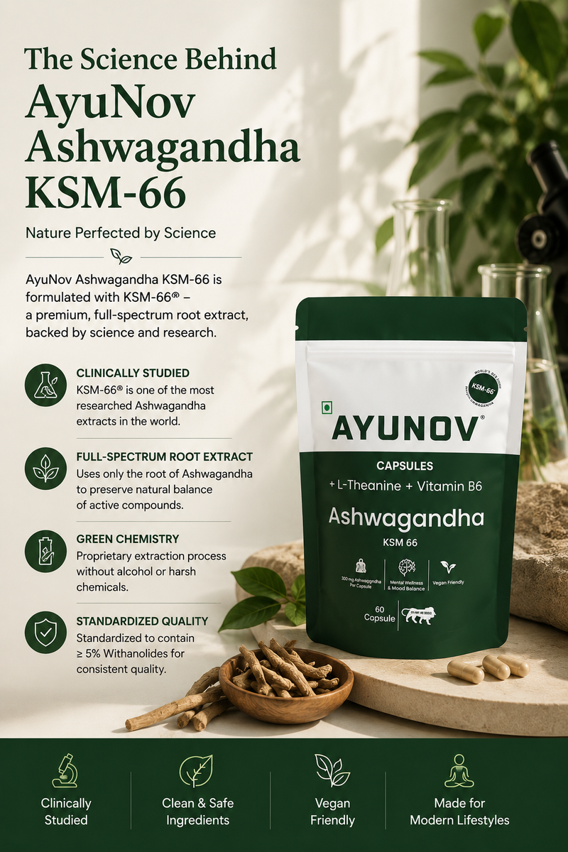 The Science Behind AyuNov Ashwagandha KSM-66