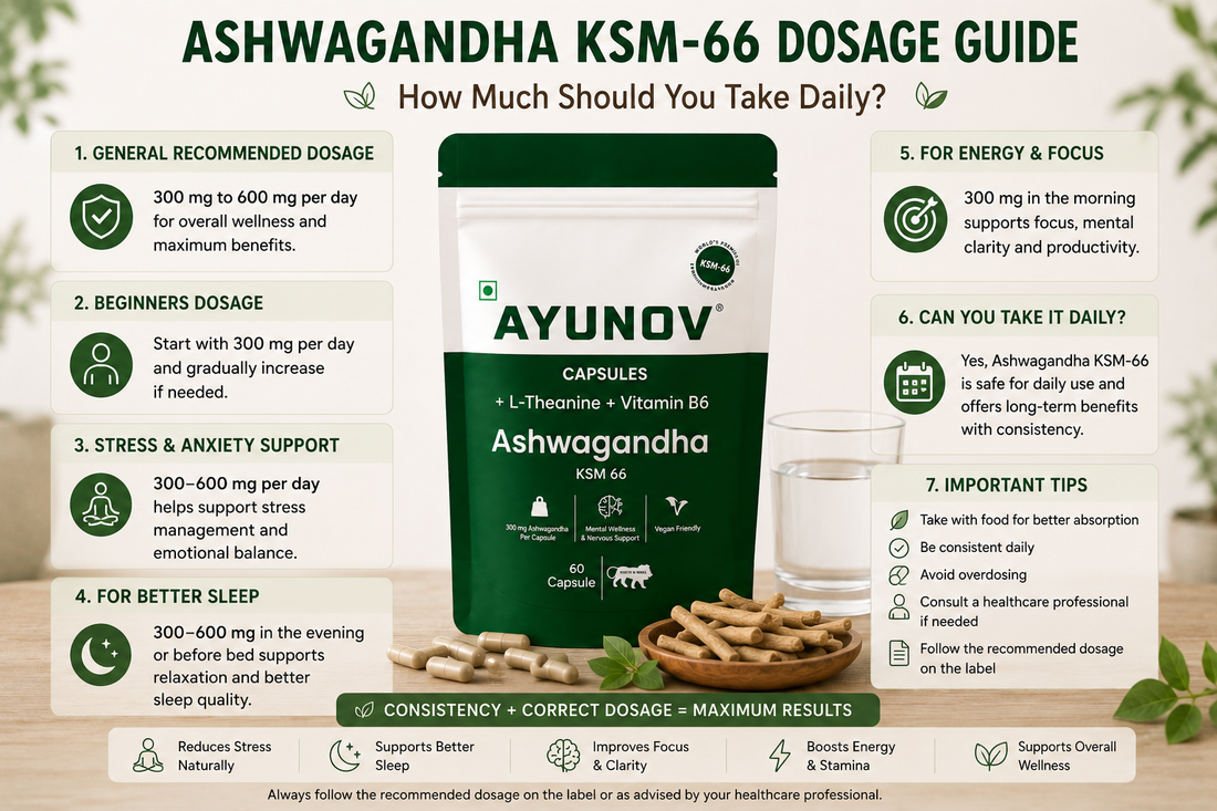 Ashwagandha KSM-66 Dosage Guide: How Much Should You Take Daily?